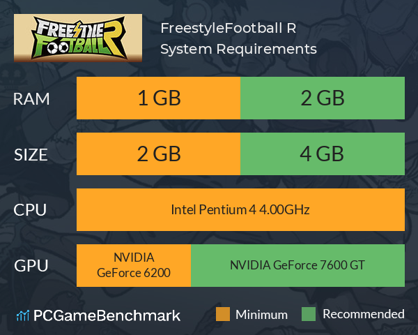 FreestyleFootball R System Requirements PC Graph - Can I Run FreestyleFootball R