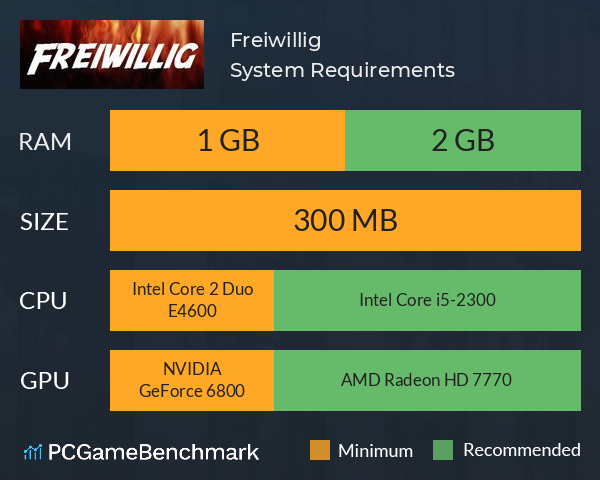 Freiwillig System Requirements PC Graph - Can I Run Freiwillig Freiwillig System Requirements PC Graph - Can I Run Freiwillig
