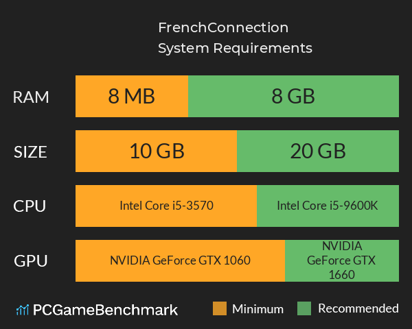 FrenchConnection System Requirements PC Graph - Can I Run FrenchConnection FrenchConnection System Requirements PC Graph - Can I Run FrenchConnection