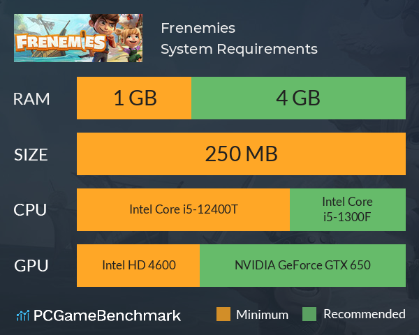 Frenemies System Requirements PC Graph - Can I Run Frenemies Frenemies System Requirements PC Graph - Can I Run Frenemies