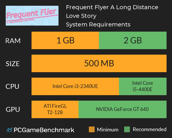 Frequent Flyer: A Long Distance Love Story System Requirements PC Graph - Can I Run Frequent Flyer: A Long Distance Love Story
