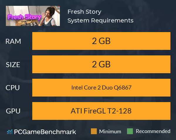 Fresh Story System Requirements PC Graph - Can I Run Fresh Story