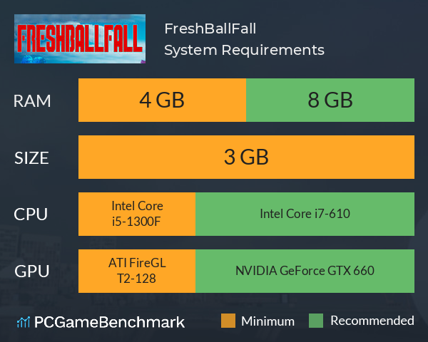 FreshBallFall System Requirements PC Graph - Can I Run FreshBallFall