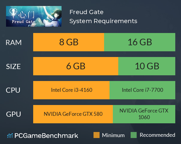 Freud Gate System Requirements PC Graph - Can I Run Freud Gate