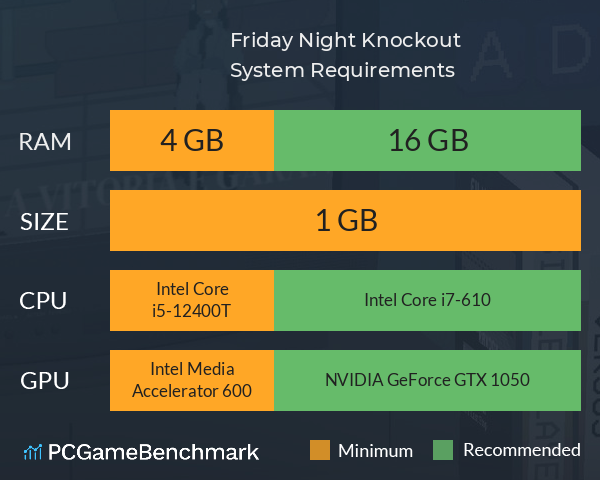 Friday Night Knockout System Requirements PC Graph - Can I Run Friday Night Knockout Friday Night Knockout System Requirements PC Graph - Can I Run Friday Night Knockout