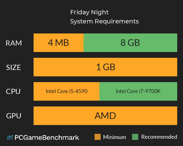 Friday Night System Requirements PC Graph - Can I Run Friday Night Friday Night System Requirements PC Graph - Can I Run Friday Night