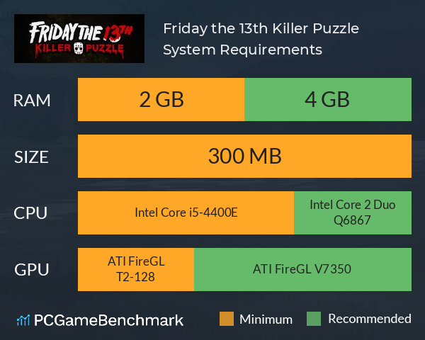 Friday the 13th: Killer Puzzle System Requirements PC Graph - Can I Run Friday the 13th: Killer Puzzle