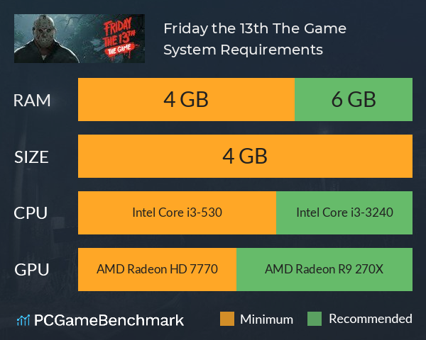 Friday the 13th: The Game System Requirements PC Graph - Can I Run Friday the 13th: The Game