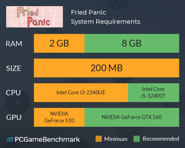 Fried Panic System Requirements PC Graph - Can I Run Fried Panic Fried Panic System Requirements PC Graph - Can I Run Fried Panic