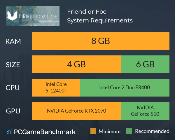 Friend or Foe System Requirements PC Graph - Can I Run Friend or Foe Friend or Foe System Requirements PC Graph - Can I Run Friend or Foe