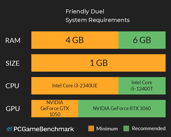 Friendly Duel System Requirements PC Graph - Can I Run Friendly Duel