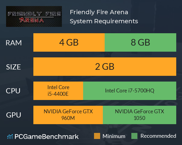 Friendly Fire: Arena System Requirements PC Graph - Can I Run Friendly Fire: Arena Friendly Fire: Arena System Requirements PC Graph - Can I Run Friendly Fire: Arena