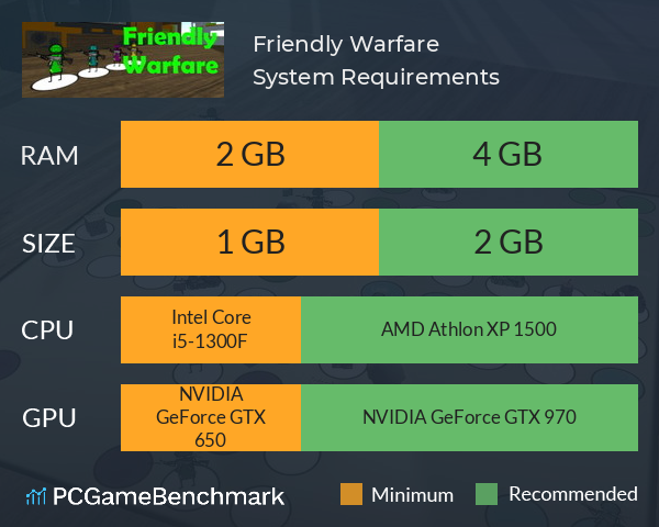 Friendly Warfare System Requirements PC Graph - Can I Run Friendly Warfare
