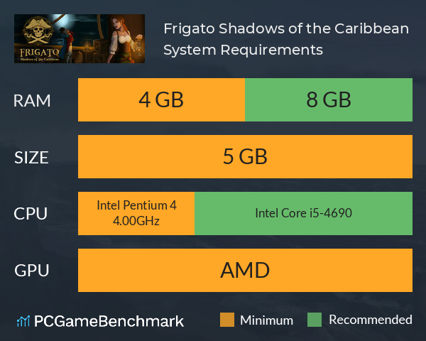 Frigato: Shadows of the Caribbean System Requirements PC Graph - Can I Run Frigato: Shadows of the Caribbean