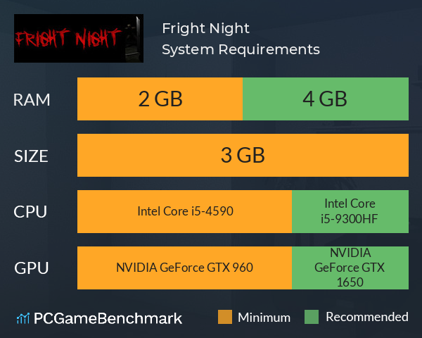 Fright Night System Requirements PC Graph - Can I Run Fright Night Fright Night System Requirements PC Graph - Can I Run Fright Night