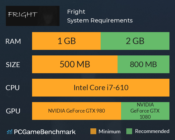 Fright System Requirements PC Graph - Can I Run Fright