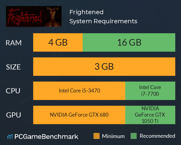 Frightened System Requirements PC Graph - Can I Run Frightened Frightened System Requirements PC Graph - Can I Run Frightened