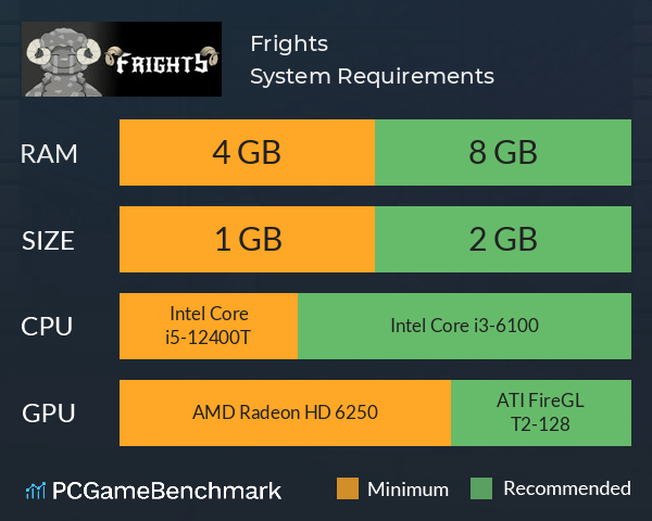 Frights System Requirements PC Graph - Can I Run Frights Frights System Requirements PC Graph - Can I Run Frights