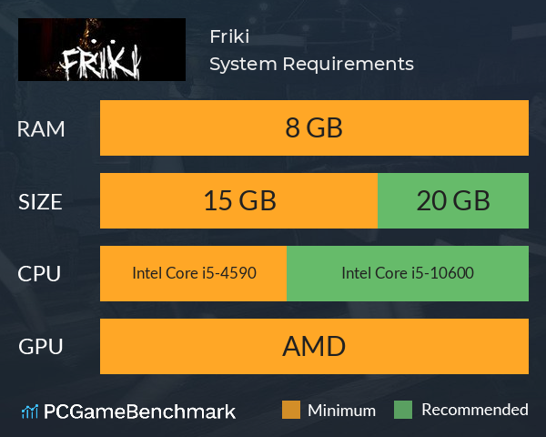 Friki System Requirements PC Graph - Can I Run Friki