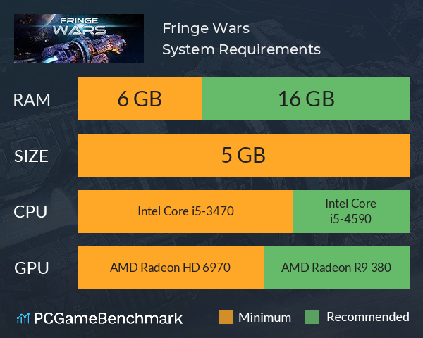 Fringe Wars System Requirements PC Graph - Can I Run Fringe Wars
