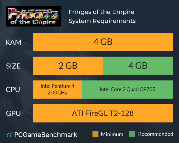 Fringes of the Empire System Requirements PC Graph - Can I Run Fringes of the Empire