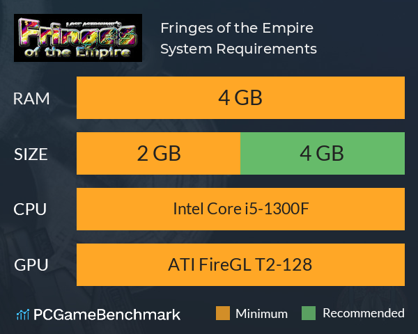 Fringes of the Empire System Requirements PC Graph - Can I Run Fringes of the Empire