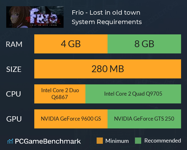 Frio - Lost in old town System Requirements PC Graph - Can I Run Frio - Lost in old town