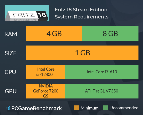 Fritz 18 Steam Edition System Requirements PC Graph - Can I Run Fritz 18 Steam Edition
