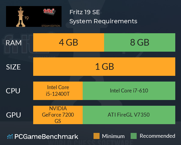 Fritz 19 SE System Requirements PC Graph - Can I Run Fritz 19 SE Fritz 19 SE System Requirements PC Graph - Can I Run Fritz 19 SE