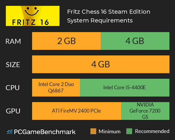 Fritz Chess 16 Steam Edition System Requirements PC Graph - Can I Run Fritz Chess 16 Steam Edition