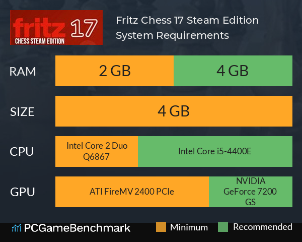 Fritz Chess 17 Steam Edition System Requirements PC Graph - Can I Run Fritz Chess 17 Steam Edition