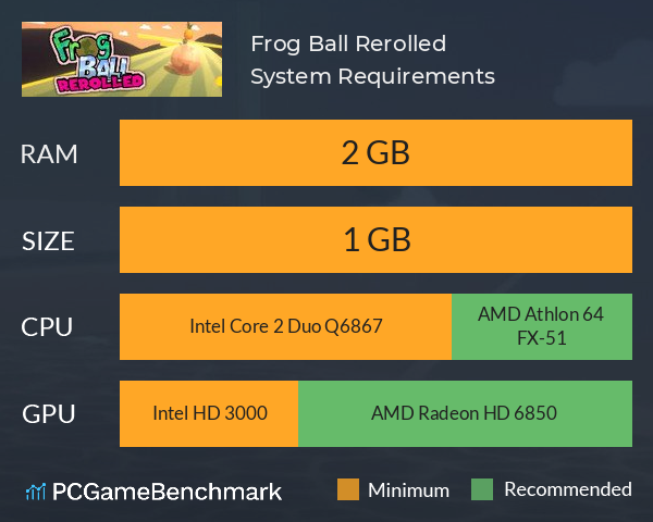 Frog Ball Rerolled System Requirements PC Graph - Can I Run Frog Ball Rerolled