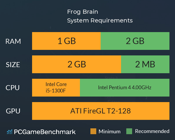 Frog Brain System Requirements PC Graph - Can I Run Frog Brain Frog Brain System Requirements PC Graph - Can I Run Frog Brain