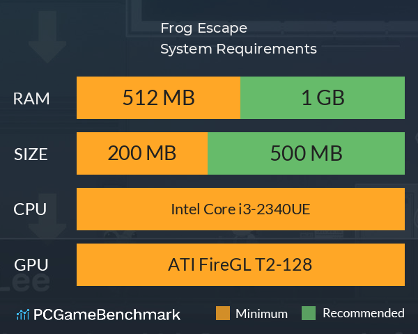 Frog Escape System Requirements PC Graph - Can I Run Frog Escape Frog Escape System Requirements PC Graph - Can I Run Frog Escape