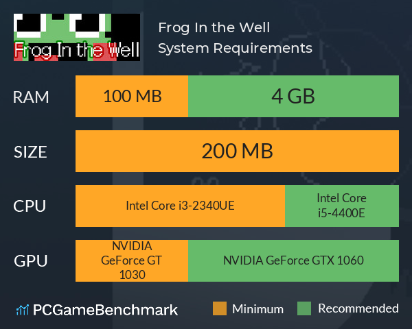 Frog In the Well System Requirements PC Graph - Can I Run Frog In the Well Frog In the Well System Requirements PC Graph - Can I Run Frog In the Well