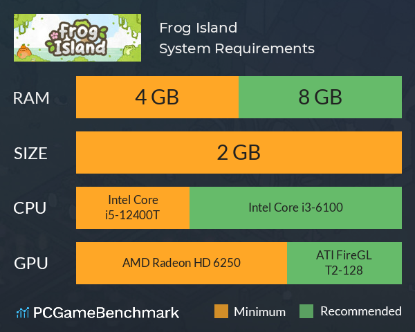 Frog Island System Requirements PC Graph - Can I Run Frog Island Frog Island System Requirements PC Graph - Can I Run Frog Island