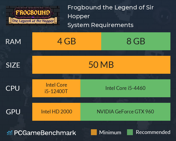 Frogbound: the Legend of Sir Hopper System Requirements PC Graph - Can I Run Frogbound: the Legend of Sir Hopper