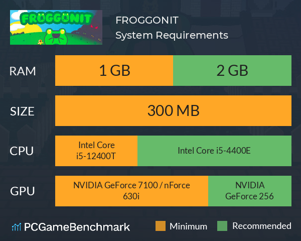 FROGGONIT System Requirements PC Graph - Can I Run FROGGONIT