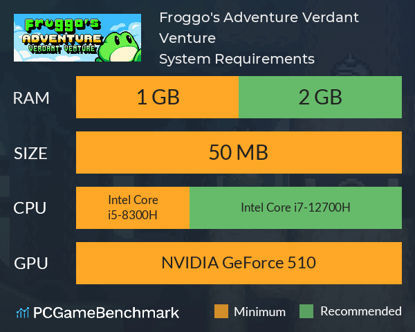 Froggo's Adventure: Verdant Venture System Requirements PC Graph - Can I Run Froggo's Adventure: Verdant Venture Froggo's Adventure: Verdant Venture System Requirements PC Graph - Can I Run Froggo's Adventure: Verdant Venture