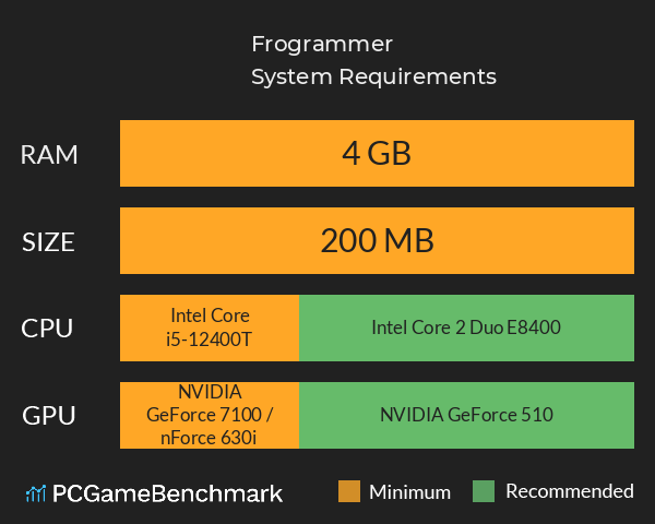 Frogrammer System Requirements PC Graph - Can I Run Frogrammer Frogrammer System Requirements PC Graph - Can I Run Frogrammer