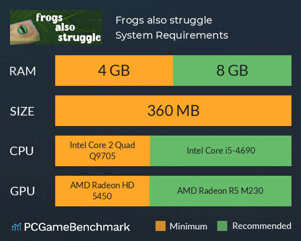 Frogs also struggle System Requirements PC Graph - Can I Run Frogs also struggle