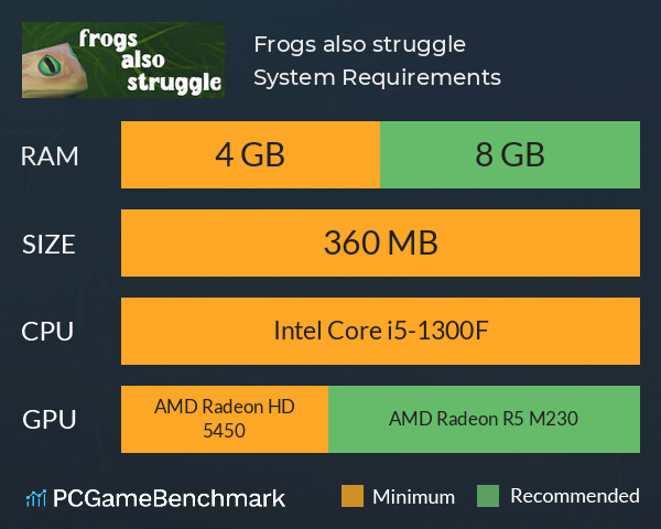 Frogs also struggle System Requirements PC Graph - Can I Run Frogs also struggle