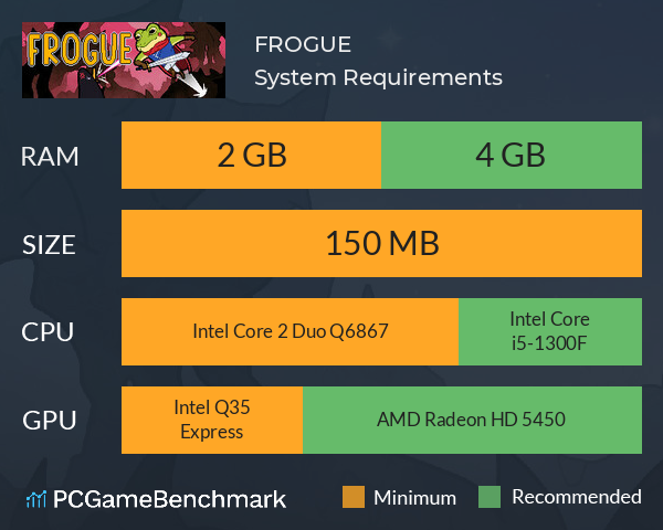 FROGUE System Requirements PC Graph - Can I Run FROGUE