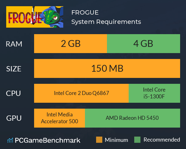 FROGUE System Requirements PC Graph - Can I Run FROGUE