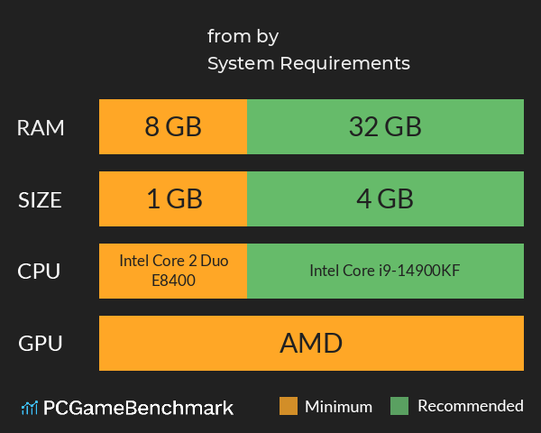 from by System Requirements PC Graph - Can I Run from by from by System Requirements PC Graph - Can I Run from by