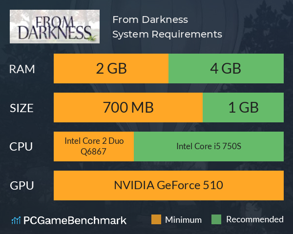From Darkness System Requirements PC Graph - Can I Run From Darkness