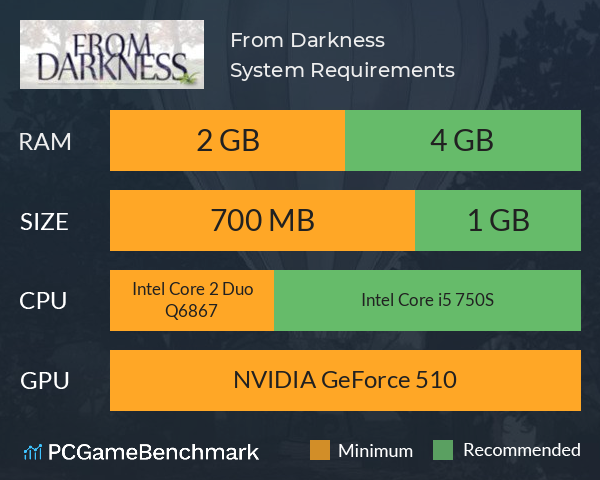 From Darkness System Requirements PC Graph - Can I Run From Darkness From Darkness System Requirements PC Graph - Can I Run From Darkness