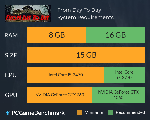 From Day To Day System Requirements PC Graph - Can I Run From Day To Day