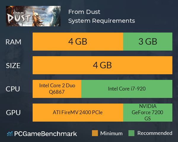 From Dust System Requirements PC Graph - Can I Run From Dust