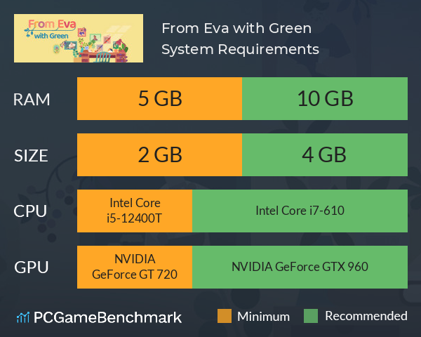 From Eva with Green System Requirements PC Graph - Can I Run From Eva with Green